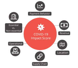 covid impact score 